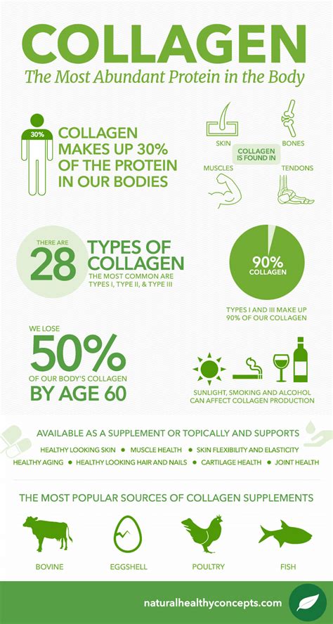 Health Benefits of Collagen for Joints, Bones, Skin & More | HealthyGreenSavvy