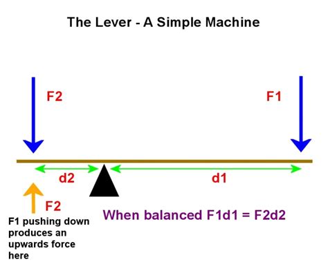 Lever Weight Formula at David Cerda blog