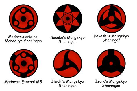 Uchiha Clan: Naruto All The Sharingan