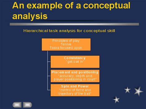 An example of a conceptual analysis