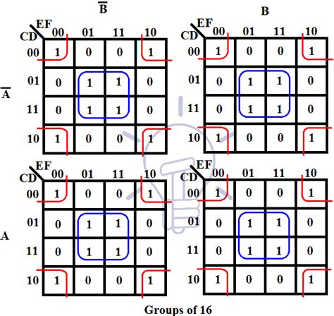 Karnaugh Map Cheat Sheet