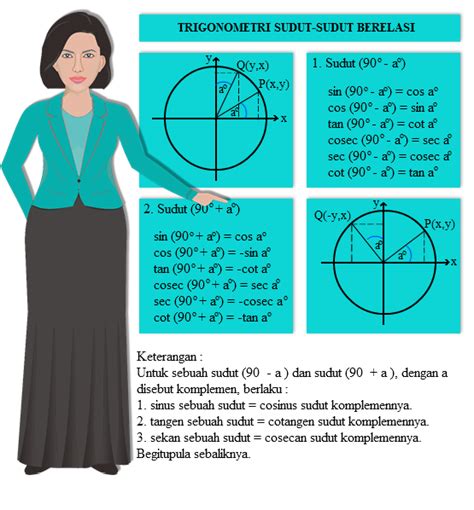 TRIGONOMOETRI ala YULI: Perbandingan Trigonometri Sudut Berelasi