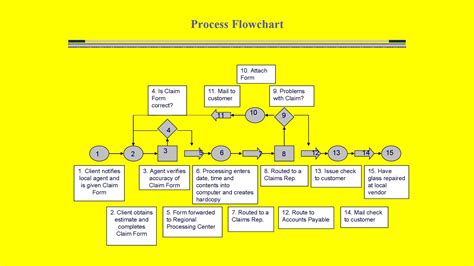 41 Fantastic Flow Chart Templates [Word, Excel, Power Point]