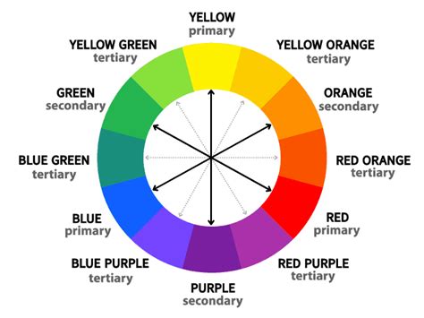 What Are Complementary Colors? Definition & Examples