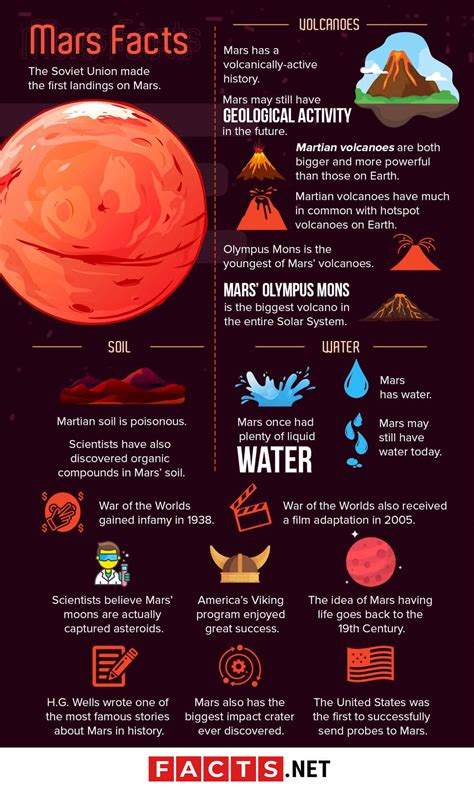 50 Facts About Mars That They Didn't Teach You In Science Class