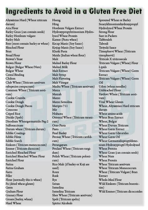 Free Printable Gluten Free Food List Web Spices And Oils. - Printable ...