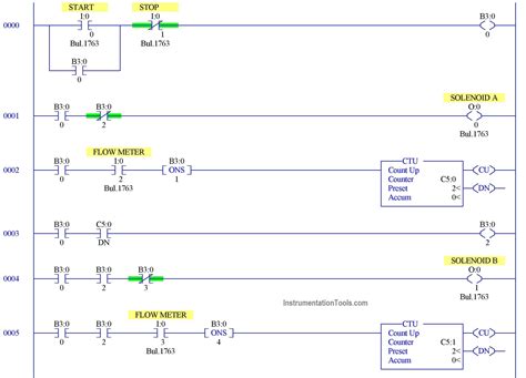 PLC Programming Example for a Batch Process - InstrumentationTools