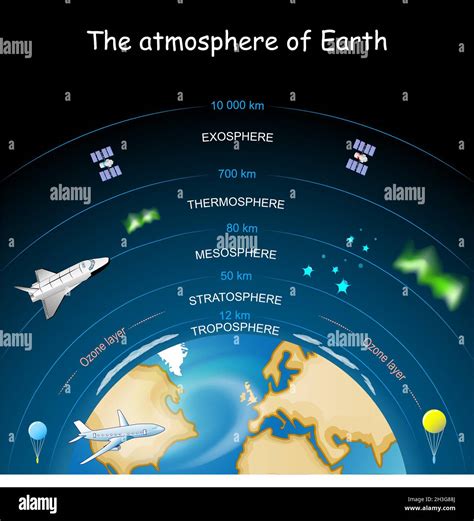 Earth's atmosphere diagram hi-res stock photography and images - Alamy