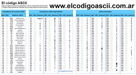 Codigo ASCII Separador de grupos, tabla con los codigos ASCII completos, caracteres simbolos ...