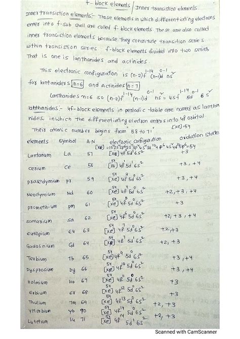 SOLUTION: Chemistry f block elements - Studypool