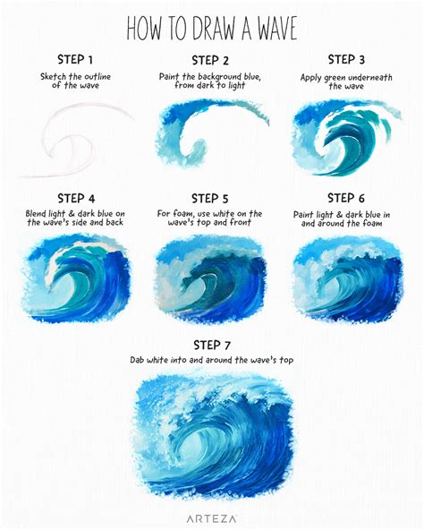 Go with the flow and learn how to draw a wave using this step-by-step guide - we can t wait to ...