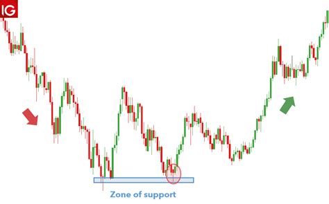 Hammer Candlestick Patterns: A Trader’s Guide