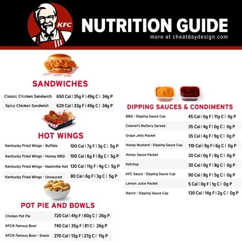 Nutrition Kfc | Besto Blog