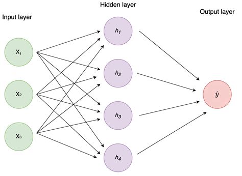 Artificial Neural Network