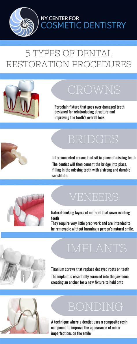 5 Types of Dental Restoration Procedures - NYCCD