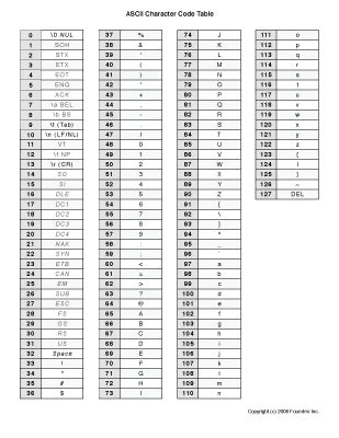 Foundeo ASCII Code Table