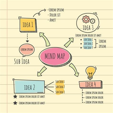 a hand drawn mind map on lined paper with different types of ideas and ...