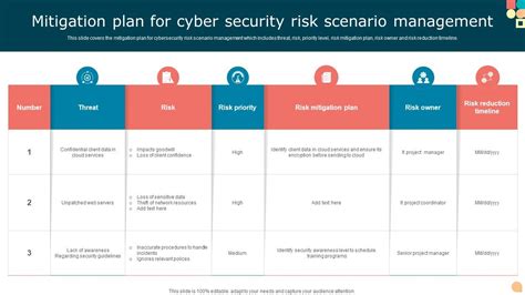 Mitigation Plan For Cyber Security Risk Scenario Management PPT Slide