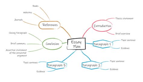 Essay Mind Map Template