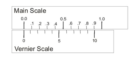 How a vernier caliper works? | Marinesite