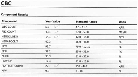 Cbc blood test results eos