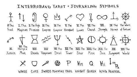 Shorthand Symbols For Tarot Journal Winners - Interrobang Tarot | Tarot ...