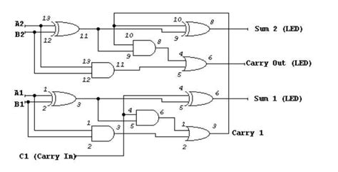 Solved Constructing a 2-bit full-adder: • Implement the | Chegg.com