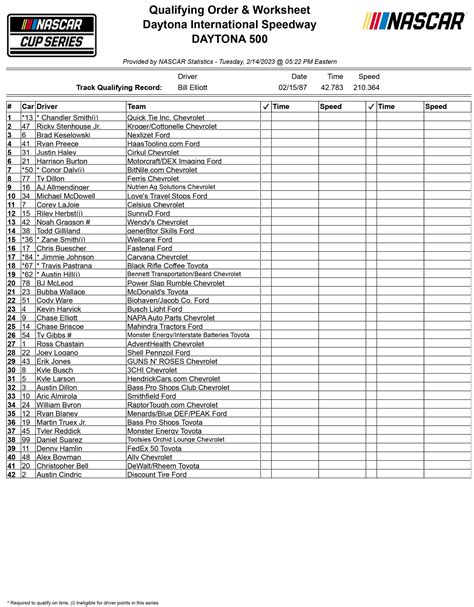 2023 Daytona 500 qualifying order | NASCAR