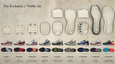 A Visual History of Nike Air | Sole Collector