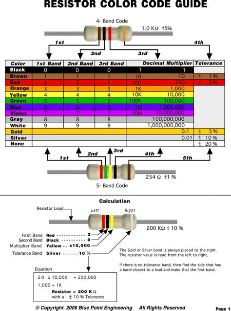 Free Resistor Color Code Chart - PDF | 76KB | 5 Page(s)