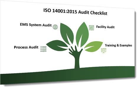 ISO 14001 Audit Checklist for ISO 14001:2015