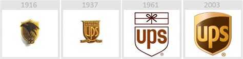 UPS - Evolution of Logos