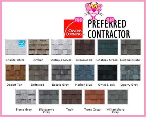 Roof Shingle Types: IKO, GAF, Certainteed