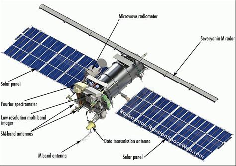 Structure Satellite