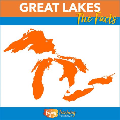 Teach Great Lakes Facts with a Collaborative Research Project