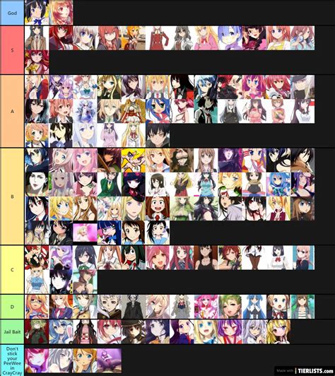 Anime Tier List By Waifu