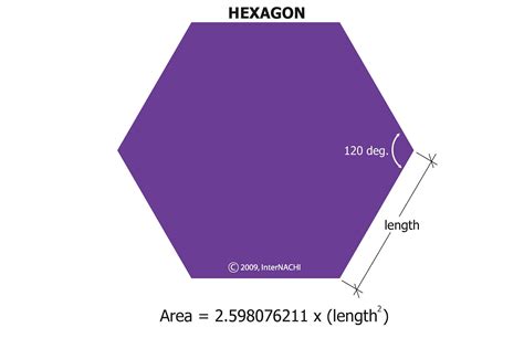 Area of a Hexagon - Inspection Gallery - InterNACHI®