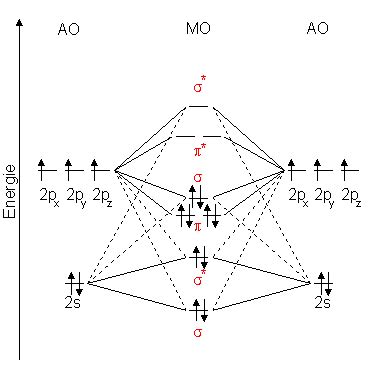 14+ Orbital Diagram For Calcium - PhilipHakim