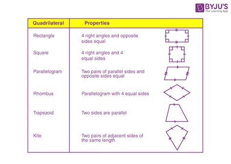 What is Quadrilateral? Properties, Types and Examples of Quadrilaterals