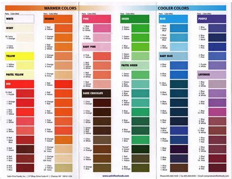 The following article on food coloring chart for icing will help you mix different colors f ...