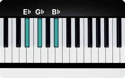 Eb Minor Chord on Piano - How to Play the Ebm Triad | flowkey