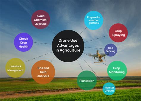 Drone Agriculture Ppt - Picture Of Drone