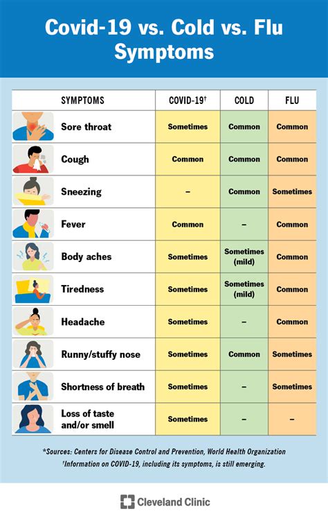 Flu (Influenza): Causes, Symptoms, Types & Treatment