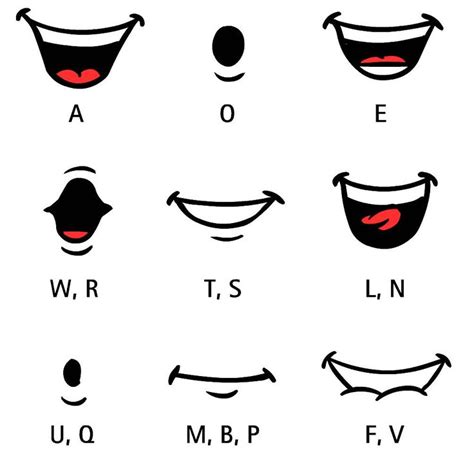 Cartoon Mouth Shapes