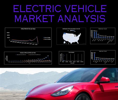 ELECTRIC VEHICLE MARKET ANALYSIS — EXCEL PROJECT | by Harshitha B Nagaraj | Medium