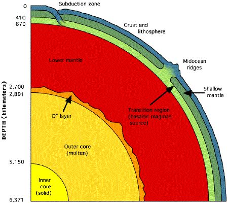 What Is The Estimated Temperature Of Earth S Inner Core - The Earth Images Revimage.Org