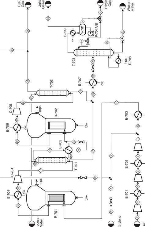 Ethylene Oxide Production Process Flow Diagram - image-building artinya