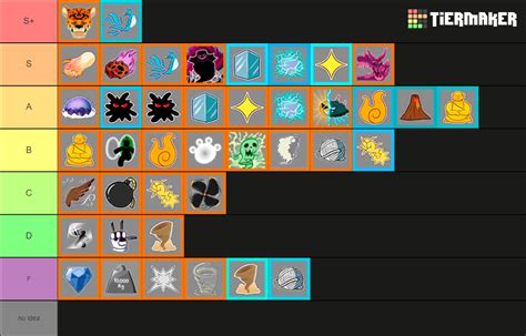 Blox Fruit Tier List For Grinding