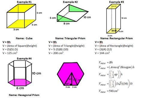 High School Geometry Common Core G.GMD.A.3 - Applying Volume Formulas ...