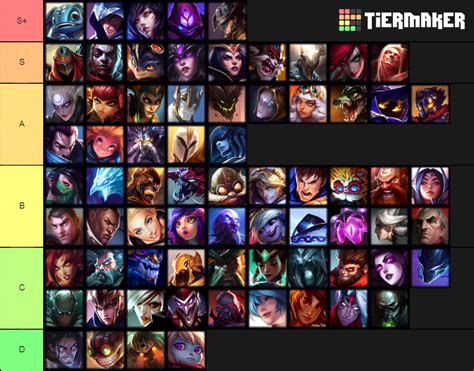 LoL Mid Laners Tier List (Community Rankings) - TierMaker